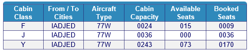 How to know a flight is not full?
