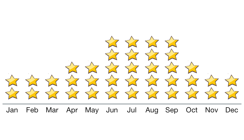 What times of the year are best for visiting France?