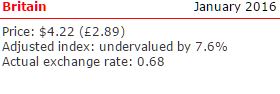 How to tell if a travel location is "affordable"?